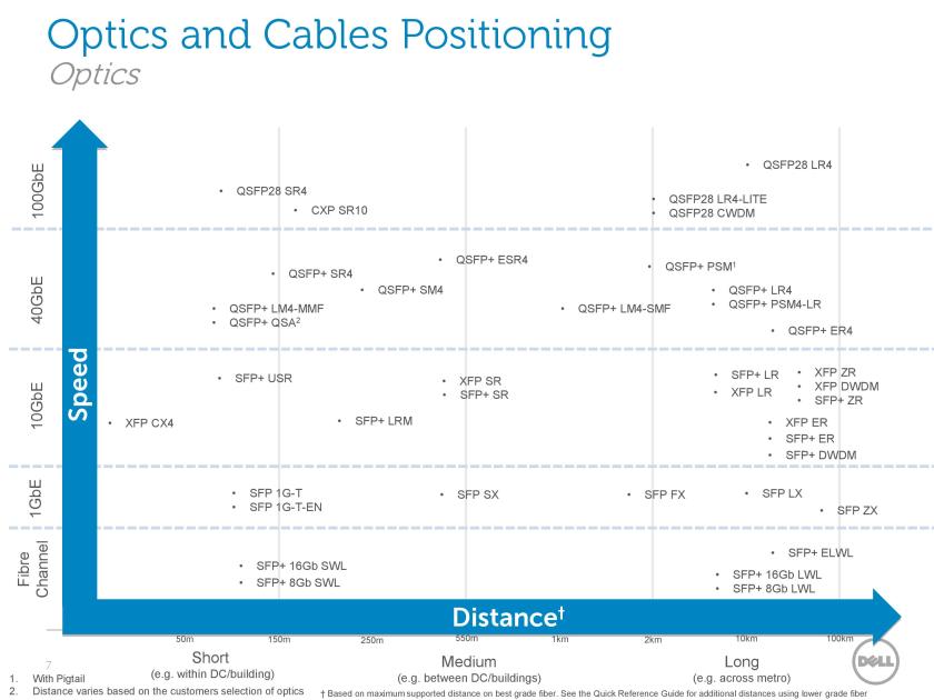 Dell Optics and Cables Connectivity Guide March 2016-page-007