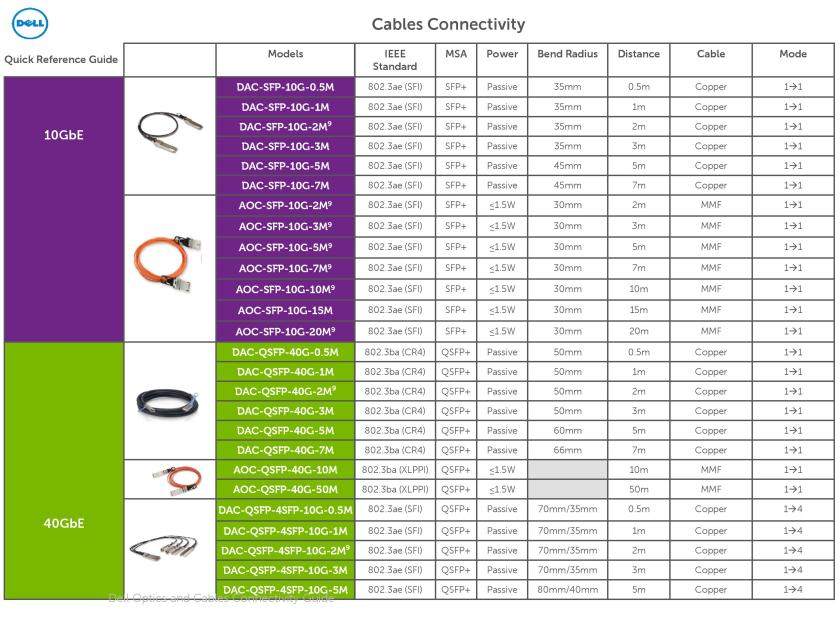 Dell Optics and Cables Connectivity Guide March 2016-page-013