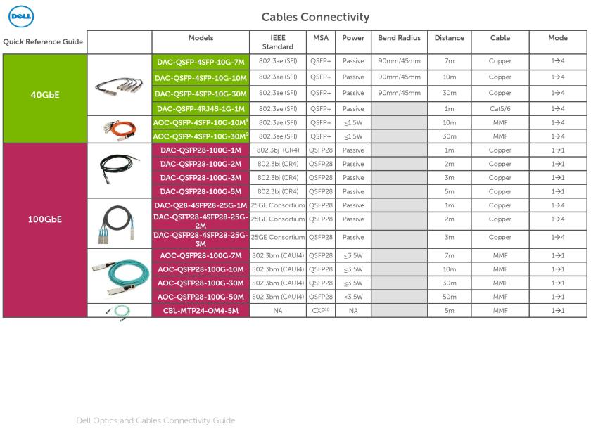 Dell Optics and Cables Connectivity Guide March 2016-page-014