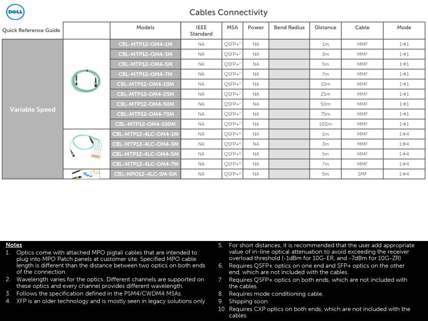 Dell Optics and Cables Connectivity Guide March 2016-page-015