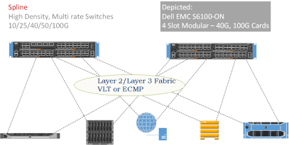 Leaf &amp; Spine vs. Spline - hasanmansur.com