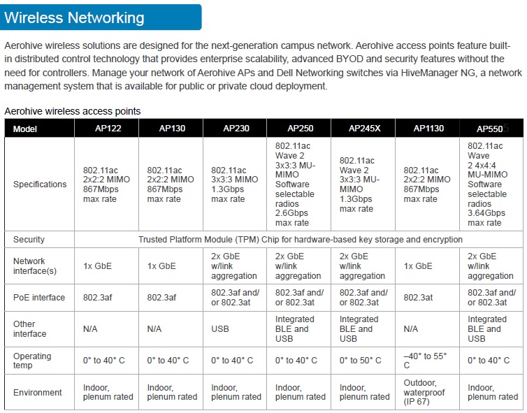Wireless - hasanmansur.com