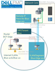 External via Segment