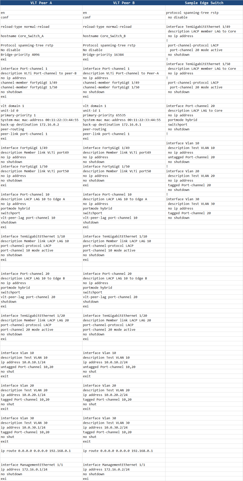 VLT Config with Peer Routing 2 - hasanmansur.com.png