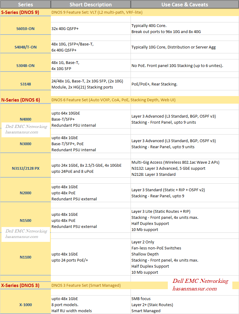 Campus switch options - hasanmansur.com