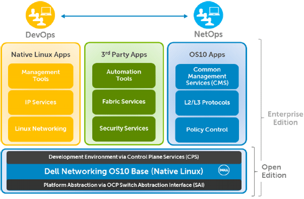 Os10 high level - hasanmansur.com