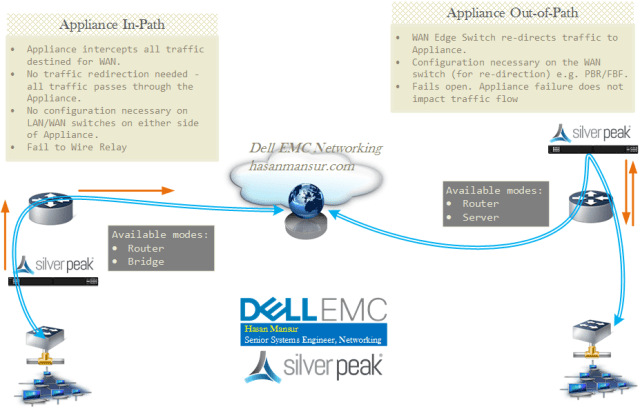 silverpeak-deployment-modes-