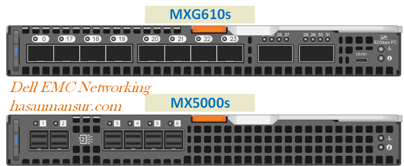 MX7000 Storage Switching Modules - hasanmansur.com