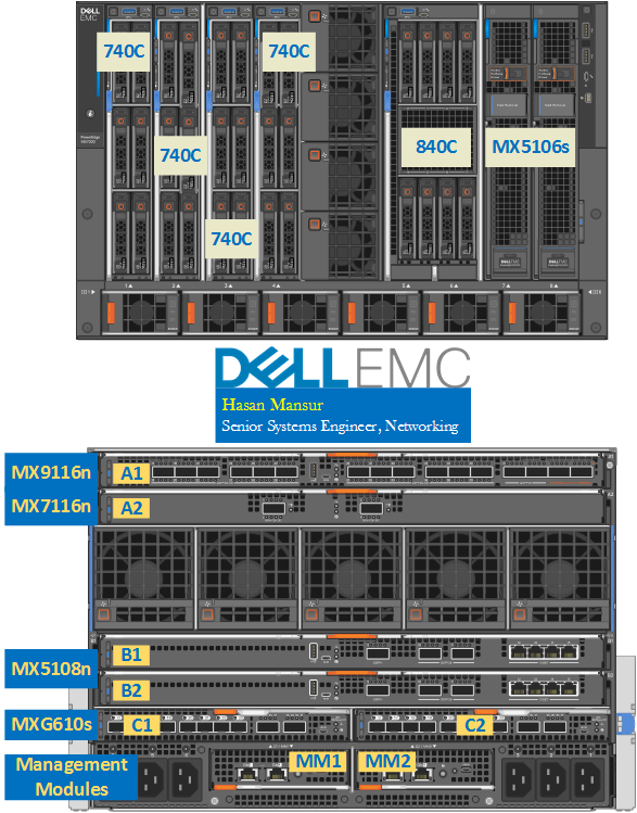 MX7000 hasanmansur.com
