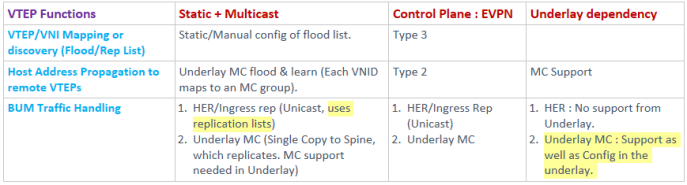VTEP Functions - hasanmansur.com